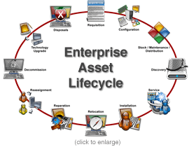 asset-lifecycle-small